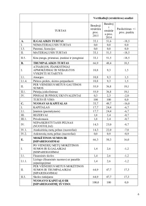 UAB „XXX“ VERTIKALIOJI, HORIZONTALIOJI IR SANTYKINĖ ANALIZĖ. Paveikslėlis 6