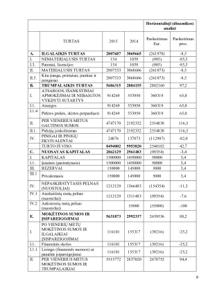 UAB „XXX“ VERTIKALIOJI, HORIZONTALIOJI IR SANTYKINĖ ANALIZĖ. Paveikslėlis 8