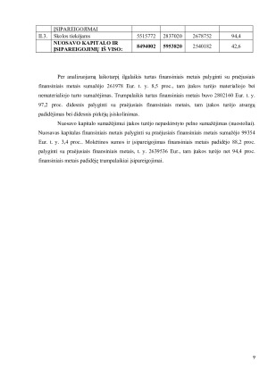 UAB „XXX“ VERTIKALIOJI, HORIZONTALIOJI IR SANTYKINĖ ANALIZĖ. Paveikslėlis 9