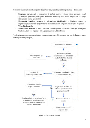 Valstybinės institucijos „X“ mokėtinų sumų registravimo procesas. Paveikslėlis 5