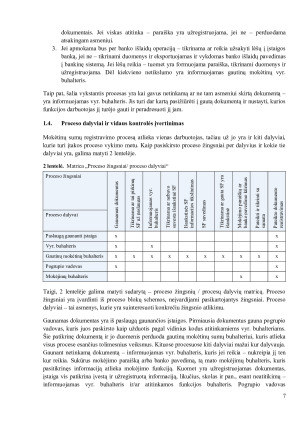 Valstybinės institucijos „X“ mokėtinų sumų registravimo procesas. Paveikslėlis 7