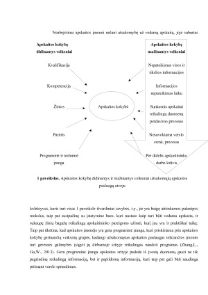Veiksniai turintys įtakos užsakomąsias apskaitos paslaugas teikiančių įmonių vedamos apskaitos  kokybei. Paveikslėlis 5