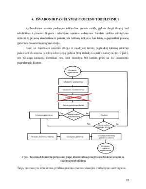VŠĮ ,,X” TEISINIŲ DOKUMENTŲ PARENGIMO PROCESO VERTINIMAS. Paveikslėlis 10