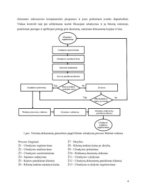 VŠĮ ,,X” TEISINIŲ DOKUMENTŲ PARENGIMO PROCESO VERTINIMAS. Paveikslėlis 4