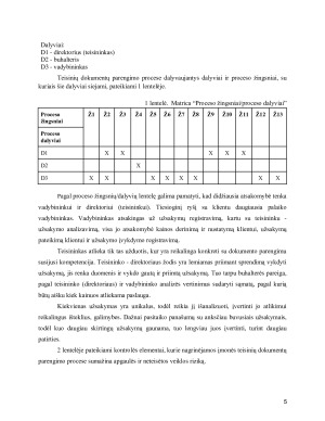 VŠĮ ,,X” TEISINIŲ DOKUMENTŲ PARENGIMO PROCESO VERTINIMAS. Paveikslėlis 5