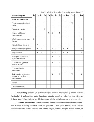 VŠĮ ,,X” TEISINIŲ DOKUMENTŲ PARENGIMO PROCESO VERTINIMAS. Paveikslėlis 6