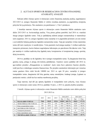 VŠĮ Alytaus sporto ir rekreacijos centro finansinės atskaitomybės ir finansavimo ypatumai. Paveikslėlis 6
