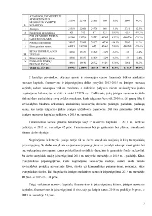 VŠĮ Alytaus sporto ir rekreacijos centro finansinės atskaitomybės ir finansavimo ypatumai. Paveikslėlis 7