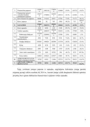 VŠĮ Alytaus sporto ir rekreacijos centro finansinės atskaitomybės ir finansavimo ypatumai. Paveikslėlis 9