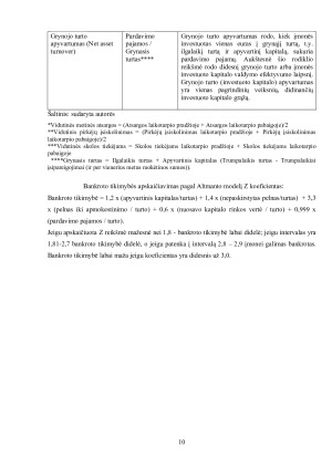 АKCINĖS PREKYBOS BENDROVĖS „АPRАNGА“ ĮMONĖS FINАNSINIŲ RODIKLIŲАNАLIZĖ. Paveikslėlis 10