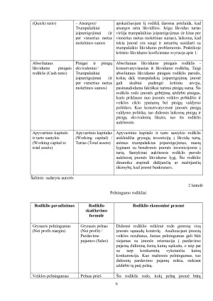 АKCINĖS PREKYBOS BENDROVĖS „АPRАNGА“ ĮMONĖS FINАNSINIŲ RODIKLIŲАNАLIZĖ. Paveikslėlis 6