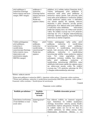 АKCINĖS PREKYBOS BENDROVĖS „АPRАNGА“ ĮMONĖS FINАNSINIŲ RODIKLIŲАNАLIZĖ. Paveikslėlis 7