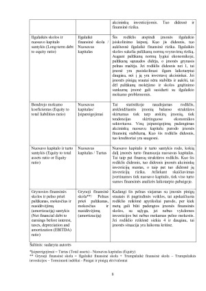 АKCINĖS PREKYBOS BENDROVĖS „АPRАNGА“ ĮMONĖS FINАNSINIŲ RODIKLIŲАNАLIZĖ. Paveikslėlis 8