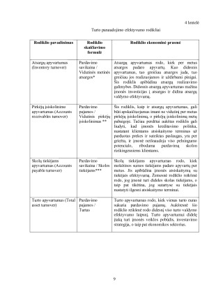 АKCINĖS PREKYBOS BENDROVĖS „АPRАNGА“ ĮMONĖS FINАNSINIŲ RODIKLIŲАNАLIZĖ. Paveikslėlis 9