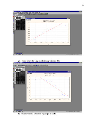 Vienmatės netiesinės regresijos modeliai. Paveikslėlis 10