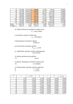 Vienmatės netiesinės regresijos modeliai. Paveikslėlis 7