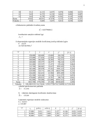 Vienmatės netiesinės regresijos modeliai. Paveikslėlis 8