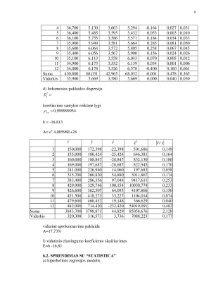 Vienmatės netiesinės regresijos modeliai. Paveikslėlis 9