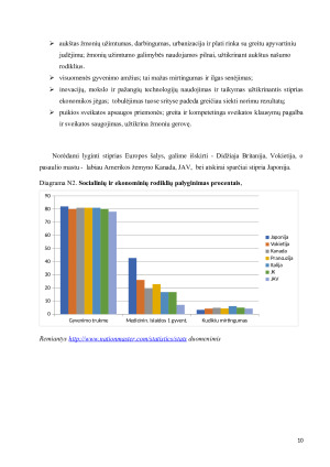 Išsivysčiusių šalių klasifikacijos ypatumų ir teritorinio pasiskirstymo analizė. Paveikslėlis 10
