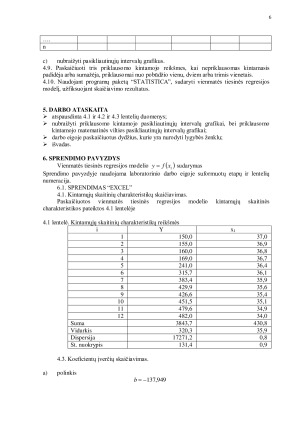 Vienmatės tiesinės regresijos modelis. Paveikslėlis 6