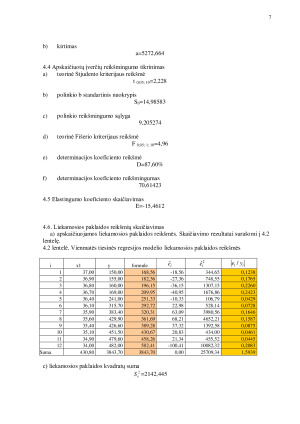Vienmatės tiesinės regresijos modelis. Paveikslėlis 7