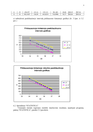 Vienmatės tiesinės regresijos modelis. Paveikslėlis 9
