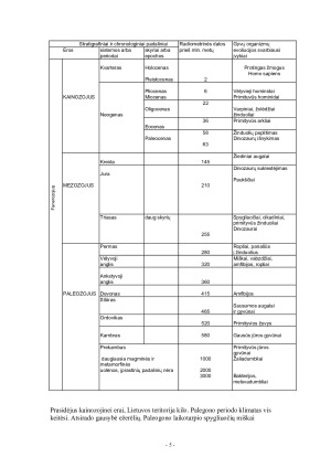 LIETUVOS GEOLOGIJOS KVARTERO PERIODAS. Paveikslėlis 5