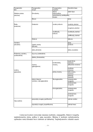 LIETUVOS GEOLOGIJOS KVARTERO PERIODAS. Paveikslėlis 9