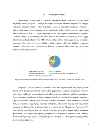 Migracijos teorinių aspektų ir pasaulio gyventojų pasiskirstymo analizė. Paveikslėlis 9