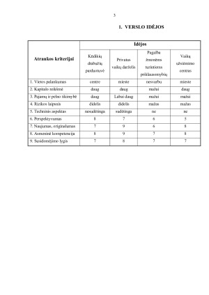 IĮ Privatus vaikų darželis. Verslo planas. Paveikslėlis 3