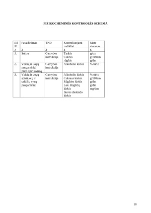 Vyno gamybos mikrobiologinė reikšmė. Paveikslėlis 10