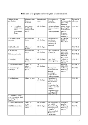 Vyno gamybos mikrobiologinė reikšmė. Paveikslėlis 6