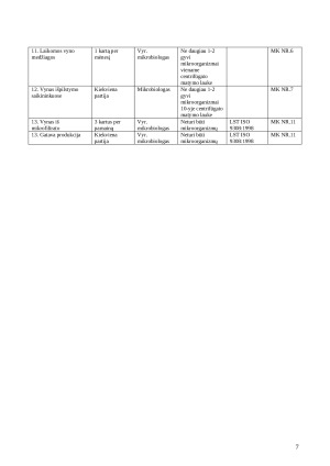 Vyno gamybos mikrobiologinė reikšmė. Paveikslėlis 7