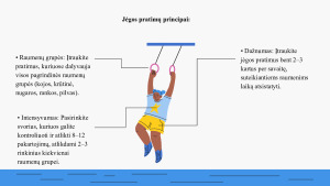 0 – 25 metų asmenų fizinio aktyvumo kryptys. Paveikslėlis 8