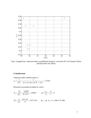 Virpesių kontūrų tyrimas. Paveikslėlis 6