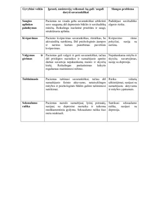PACIENTO, SERGANČIO DEPRESIJA TURINT PRIKLAUSOMYBĘ SLAUGOS ISTORIJA. Paveikslėlis 7