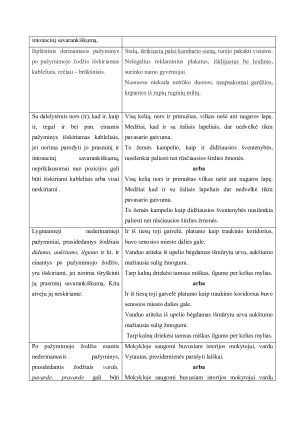 IŠPLĖSTINĖS APLINKYBĖS. Užduotys. Paveikslėlis 5