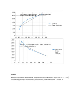 Žemės ūkio produktų aerodinaminio pasipriešinimo nustatymas. Paveikslėlis 4