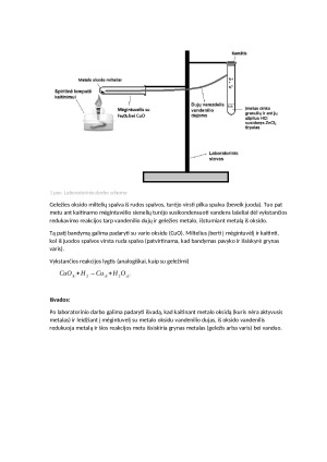 Vario ir geležies gavimas iš jų oksidų. Paveikslėlis 2