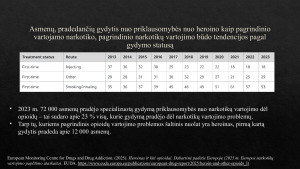 Opioidai. Apsinuodijimo rūšis, apsinuodijimo pavojus. Paveikslėlis 8