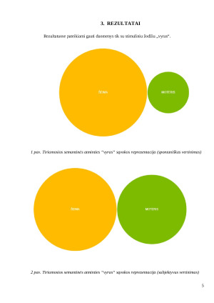 Žodžių susietumas – asociacijos, subjektyvus vertinimas, kolokacinis dažnumas žiniatinklyje. Paveikslėlis 5