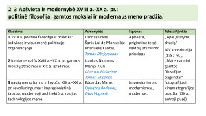 Apšvieta ir modernas 18-19 a