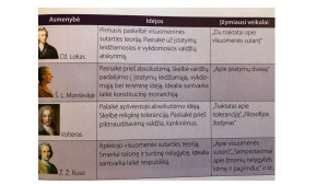 Apšvieta ir modernas 18-19 a. Paveikslėlis 9