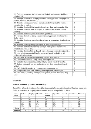 Testas. Koks tavo karjeros kelias?. Paveikslėlis 2