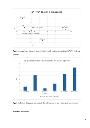 Spalvinio regėjimo tyrimas. Paveikslėlis 10