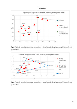 Spalvinio regėjimo tyrimas. Paveikslėlis 9