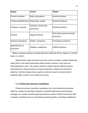 Pardavimo proceso tobulinimas UAB Locatory.com. Paveikslėlis 10