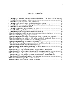 Strateginis žmogiškųjų išteklių valdymas kaip HR funkcija prisideda prie verslo tikslų įgyvendinimo. Paveikslėlis 7