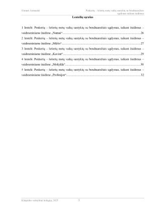 PENKERIŲ – ŠEŠERIŲ METŲ VAIKŲ SANTYKIŲ SU BENDRAAMŽIAIS UGDYMAS TAIKANT ŽAIDIMUS. Paveikslėlis 3