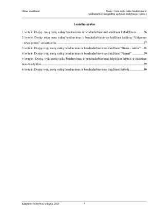 DVEJŲ-TREJŲ METŲ VAIKŲ BENDRAVIMO IR BENDRADARBIAVIMO ĮGŪDŽIŲ UGDYMAS ŽAIDYBINĖJE VEIKLOJE. Paveikslėlis 3